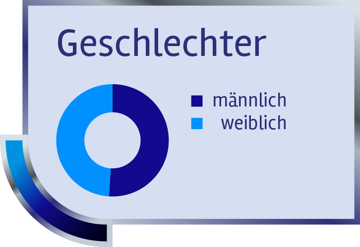 geschlechter